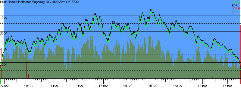 Barometer